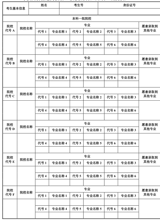 陕西高考填报志愿的开始时间 附填报的样本