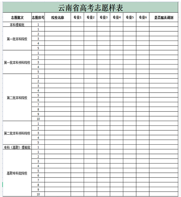 云南高考填报志愿表图片 附填报流程