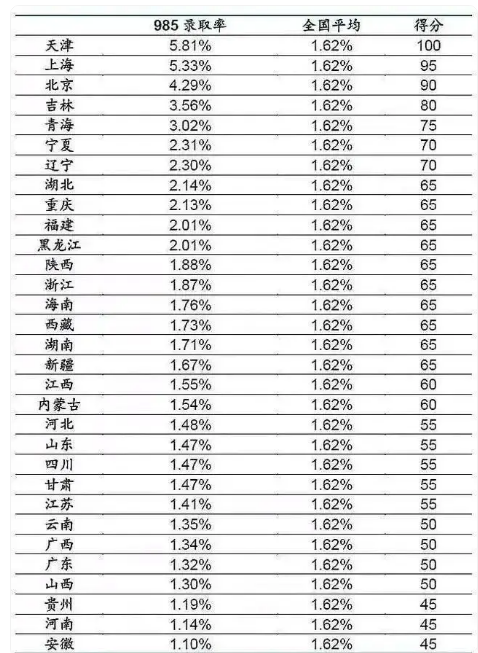 高考卷子一般什么时候出完 高考试题命题是什么时候出的