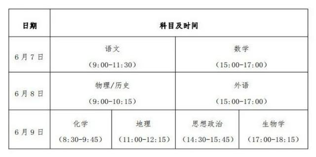 贵州2024年新高考使用什么试卷?贵州新高考考试科目有哪些?