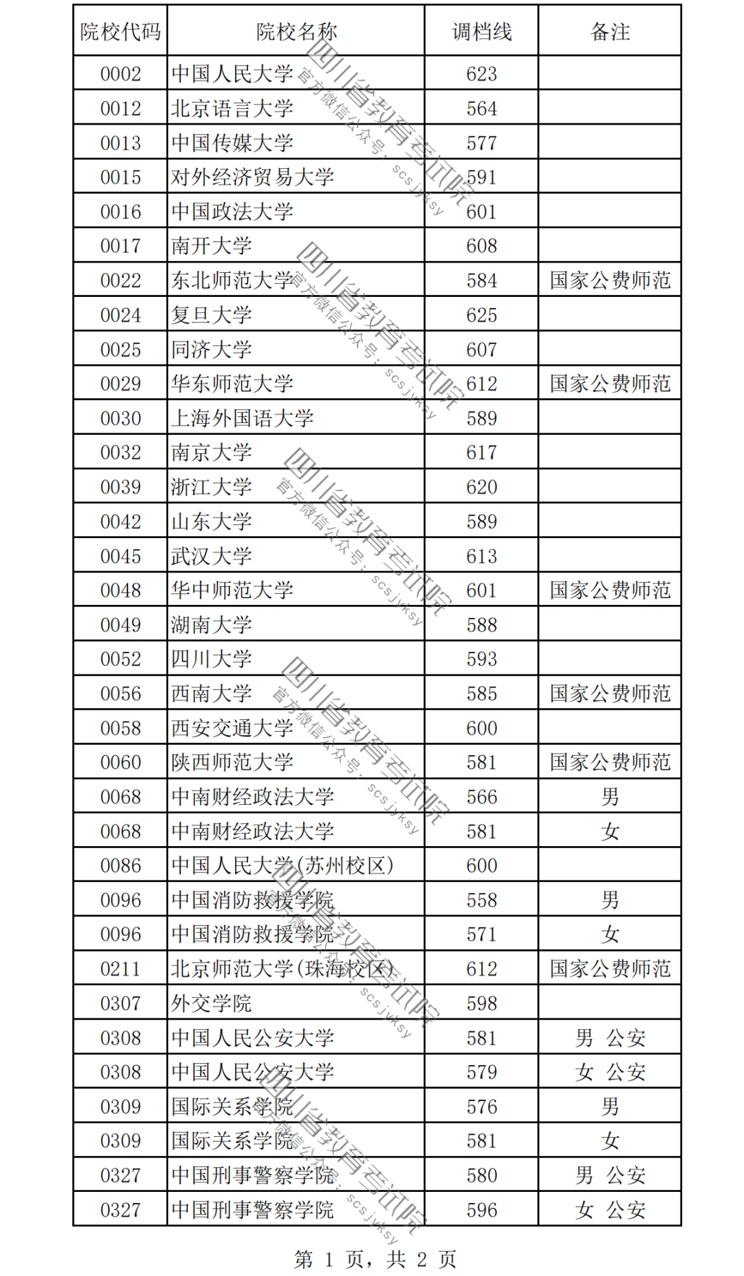 2024女生最容易考上的警校有哪些？附警校名单及录取分数线一览表！