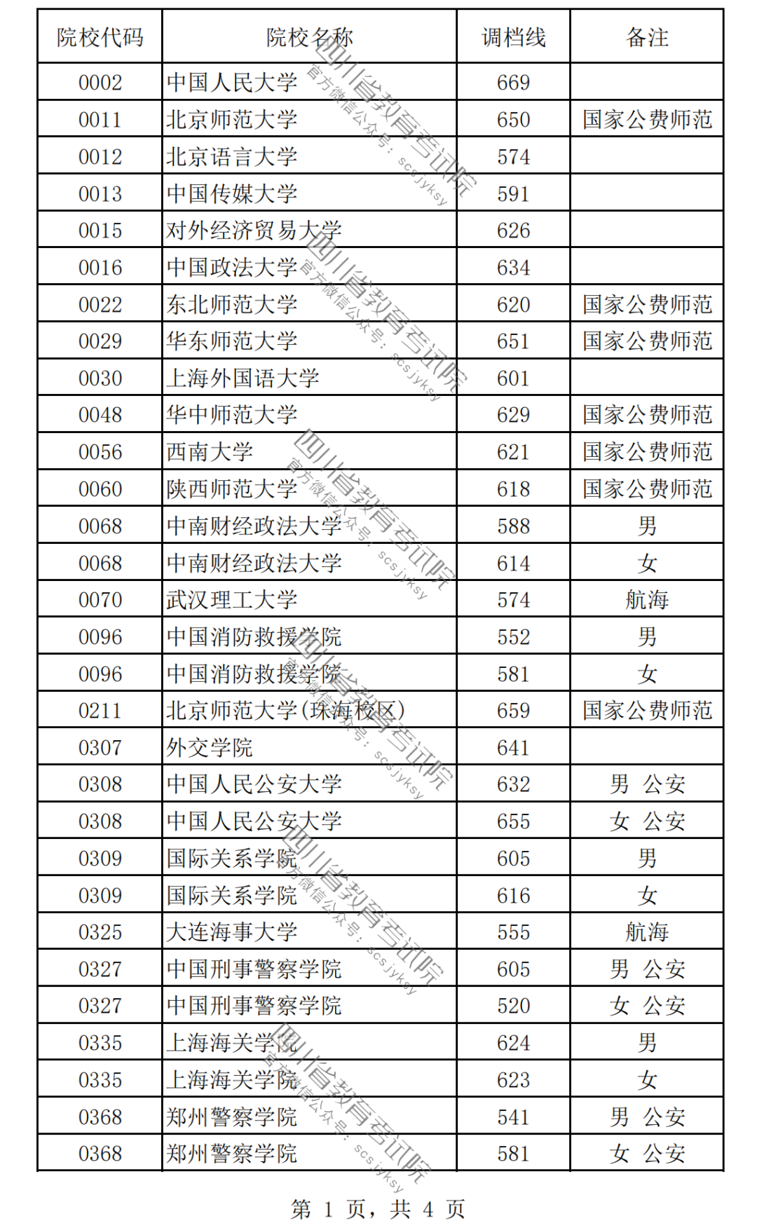 2024女生最容易考上的警校有哪些？附警校名单及录取分数线一览表！