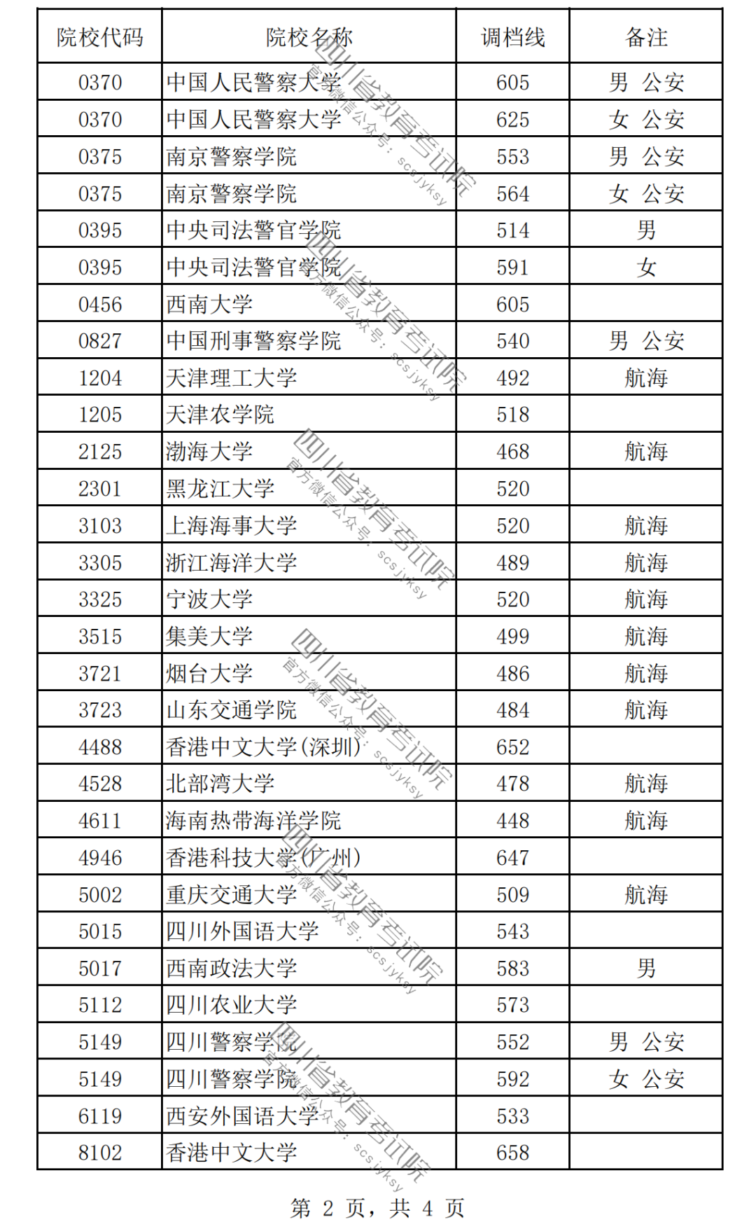2024女生最容易考上的警校有哪些？附警校名单及录取分数线一览表！