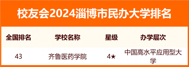 2024淄博市大学排名