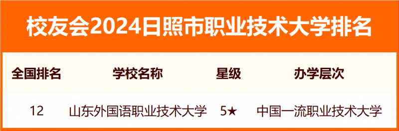 2024日照市大学排名