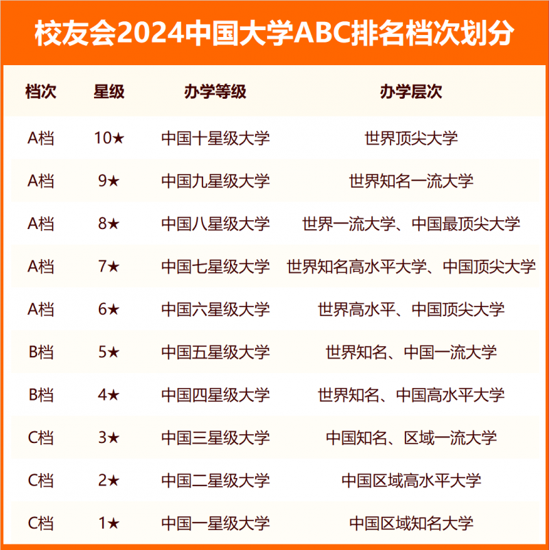 2024中国独立学院ABC排名