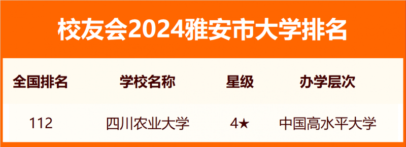 2024雅安市大学排名