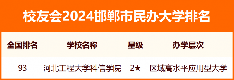 2024邯郸市大学排名