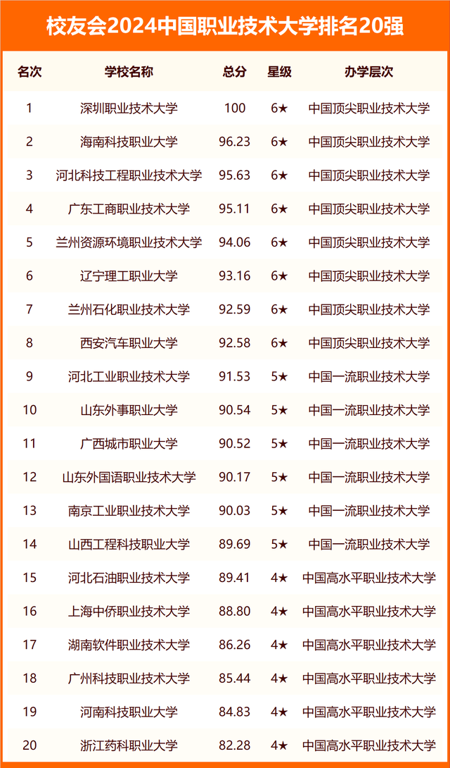 2024巴彦淖尔市大学排名