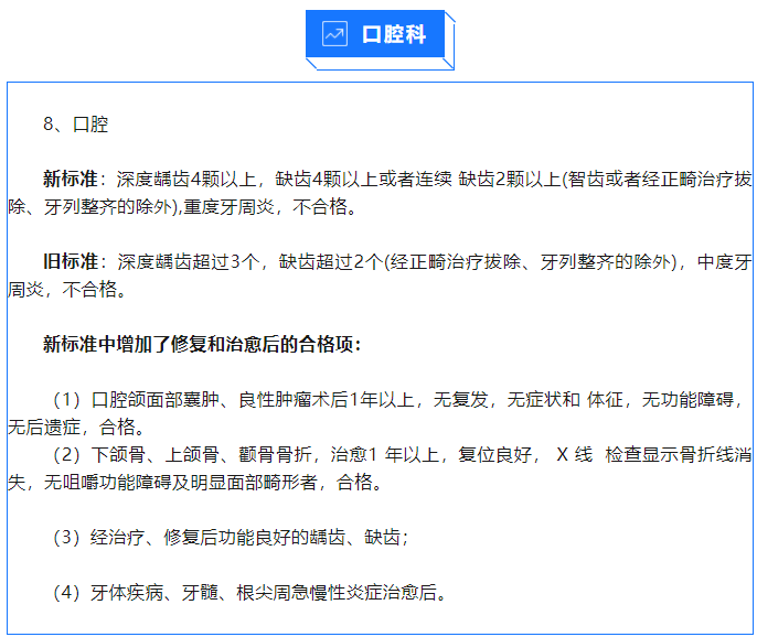 军校体检项目一览表最新,2024年军校体检要求