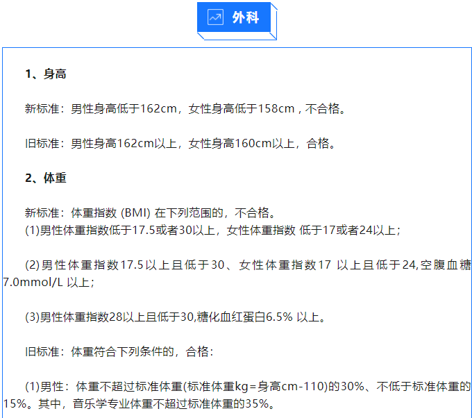 军校体检项目一览表最新,2024年军校体检要求
