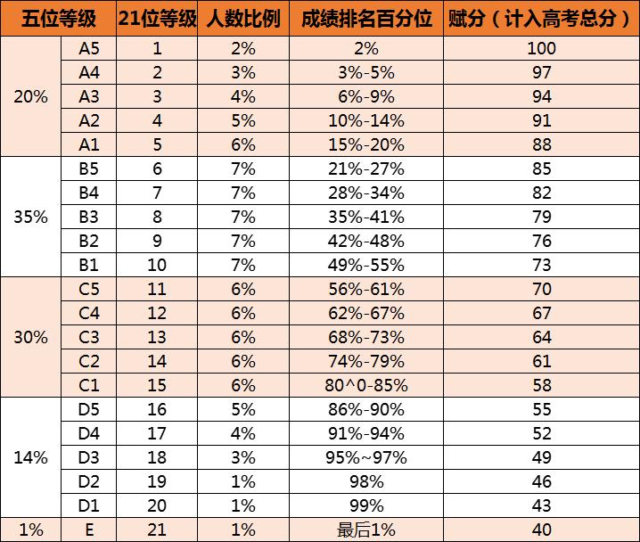 2024赋分裸分对照表各省汇总，新高考赋分怎么计算？考生需了解！