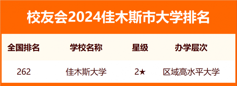 2024佳木斯市大学排名