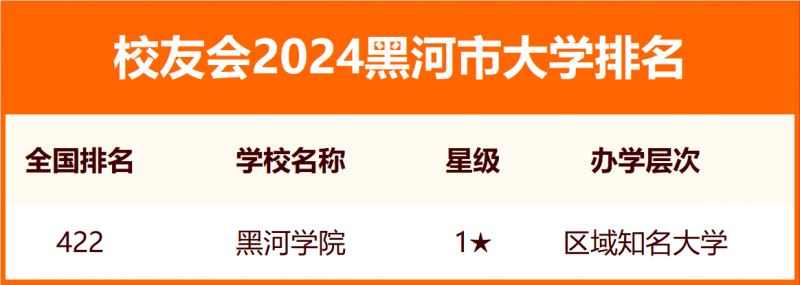 2024黑河市大学排名