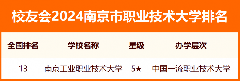 2024南京市大学排名