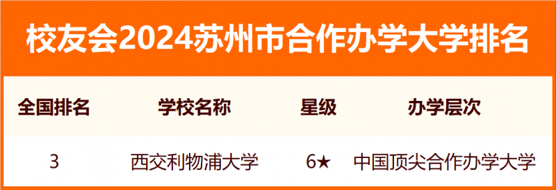 2024苏州市大学排名