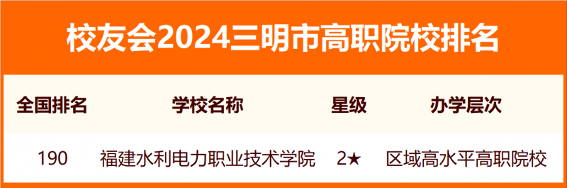 2024三明市大学排名