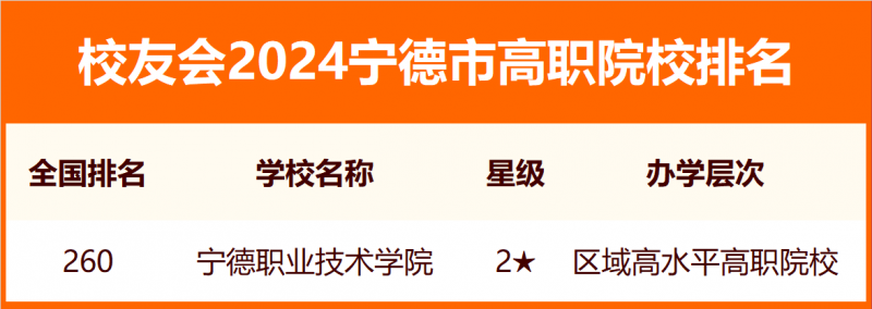 2024宁德市大学排名