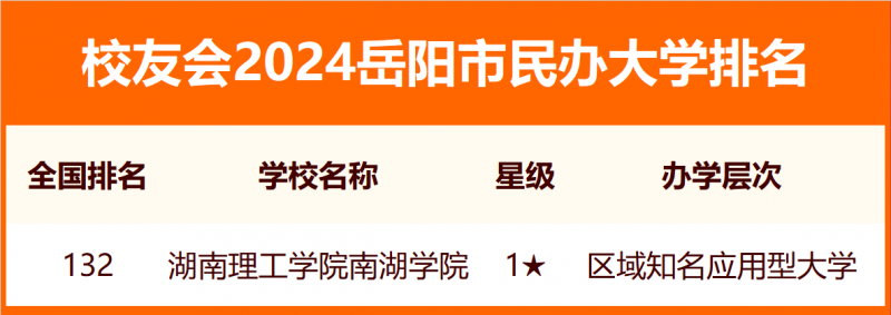 2024岳阳市大学排名