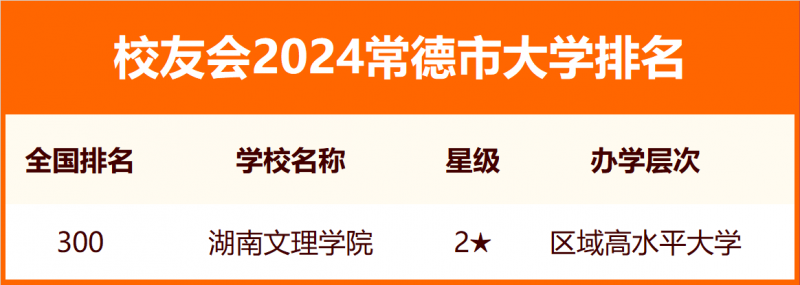 2024常德市大学排名