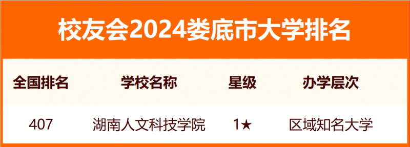 2024娄底市大学排名