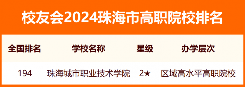 2024珠海市大学排名
