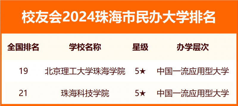 2024珠海市大学排名
