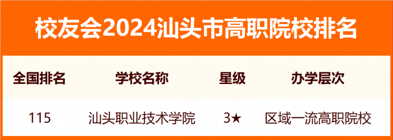 2024汕头市大学排名