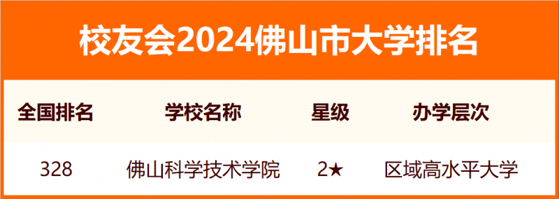 2024佛山市大学排名