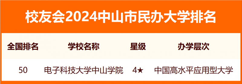 2024中山市大学排名