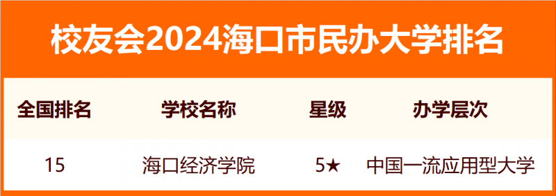 2024海口市大学排名