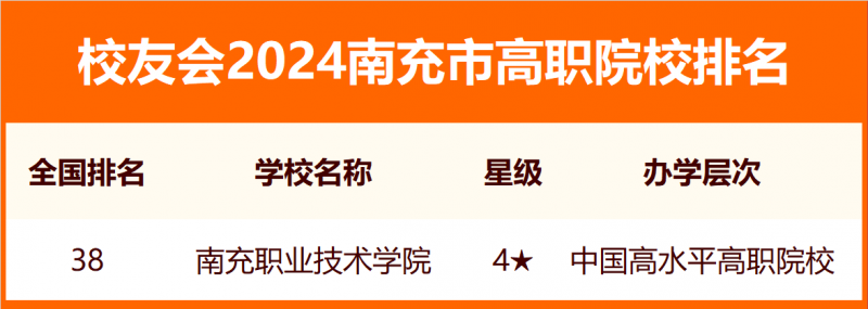 2024南充市大学排名