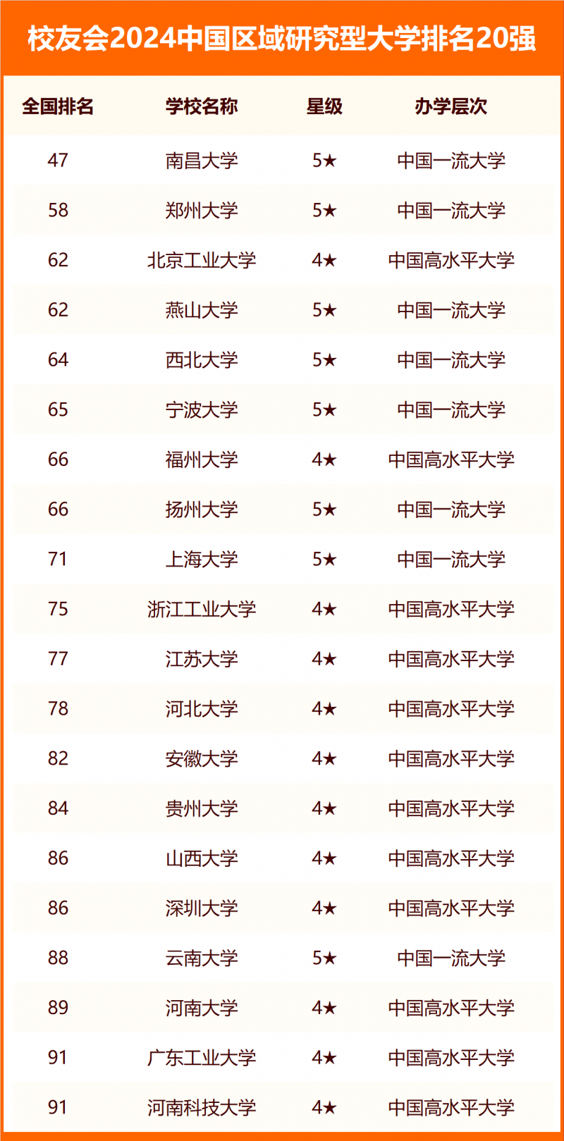 2024中国大学分类排名
