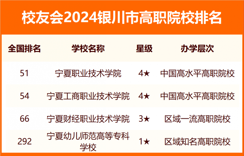 2024银川市大学排名