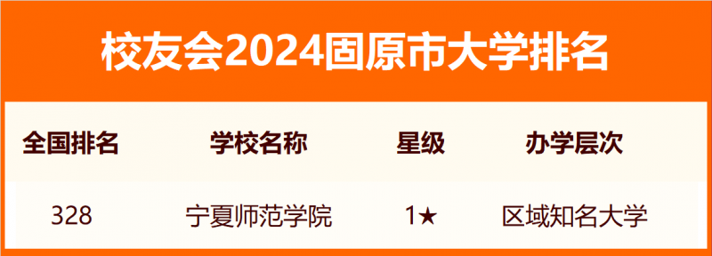 2024固原市大学排名