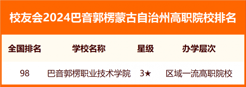 2024巴音郭楞蒙古自治州大学排名