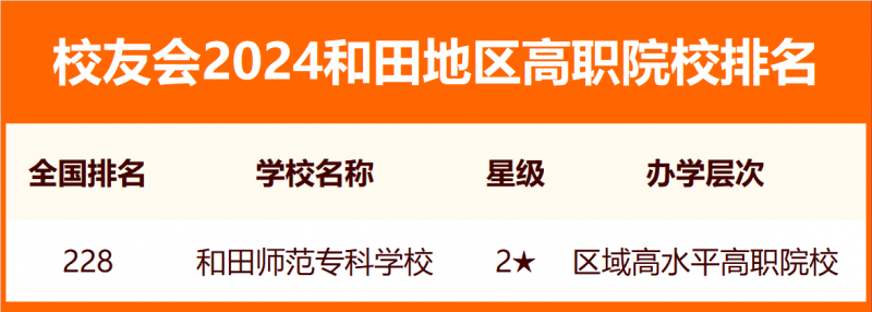 校友会2024和田地区大学排名