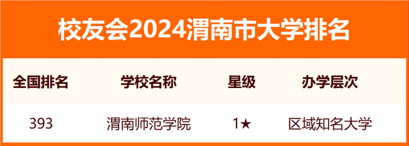 校友会2024渭南市大学排名