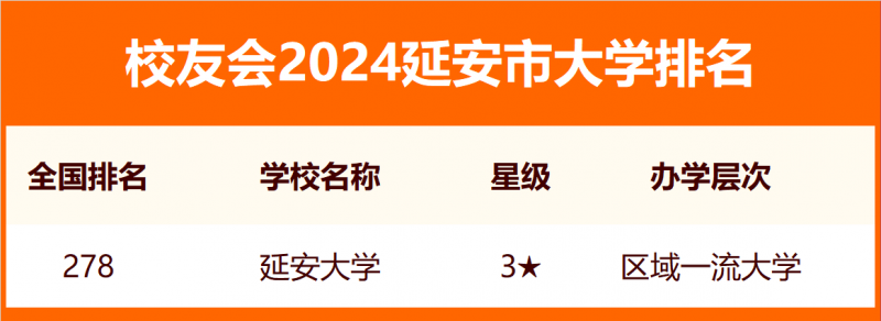 校友会2024延安市大学排名