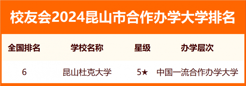 校友会2024昆山市大学排名