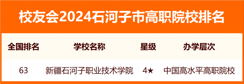 校友会2024石河子市大学排名