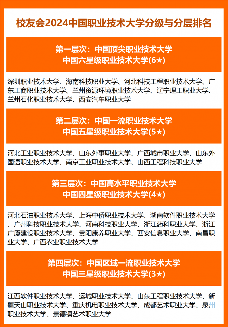 校友会2024中国职业技术大学分级与分层排名