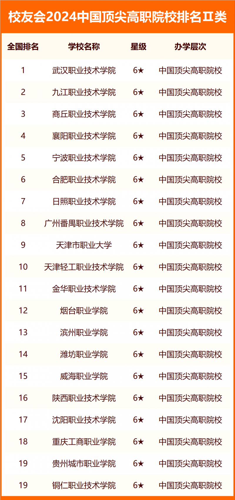 校友会2024中国高职院校分级与分层排名