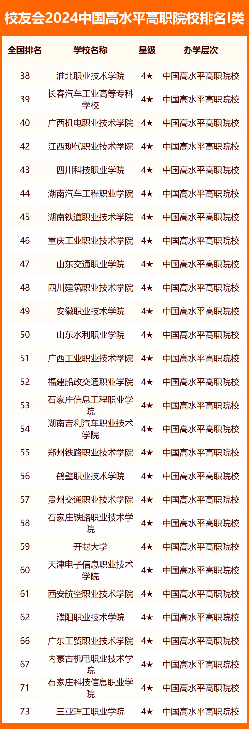 校友会2024中国高职院校分级与分层排名