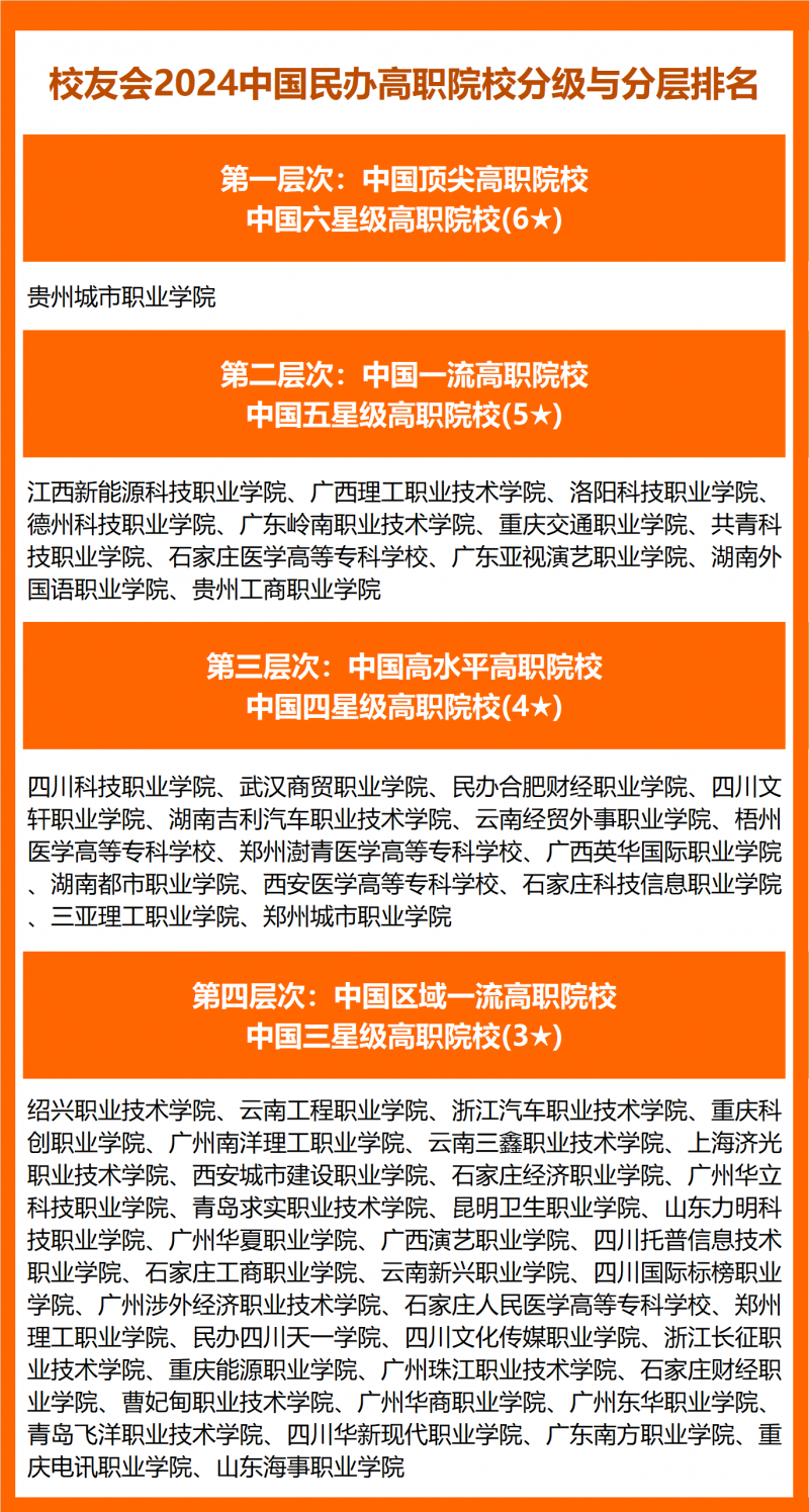 校友会2024中国民办高职院校分级与分层排名