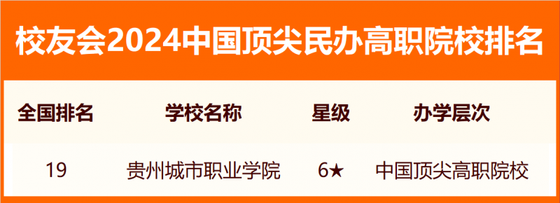 校友会2024中国民办高职院校分级与分层排名