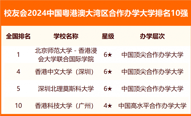 校友会2024中国各城市群大学排名