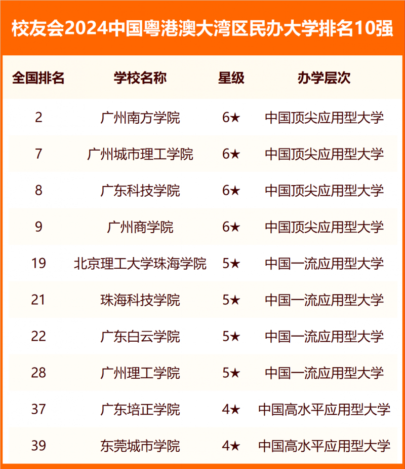 校友会2024中国各城市群大学排名