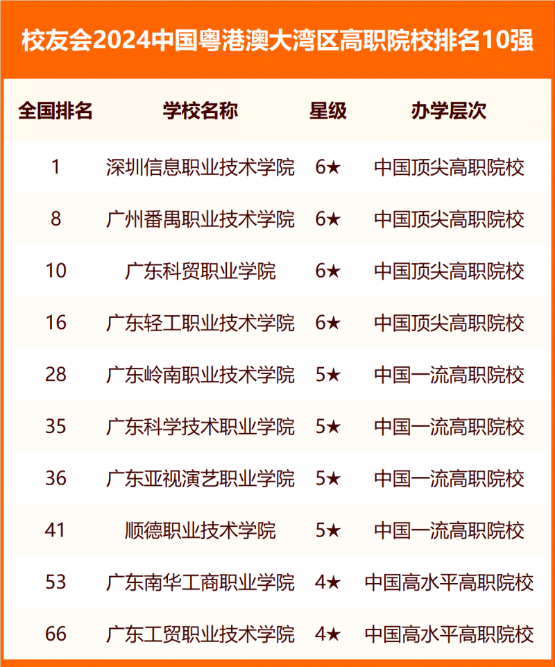 校友会2024中国各城市群大学排名