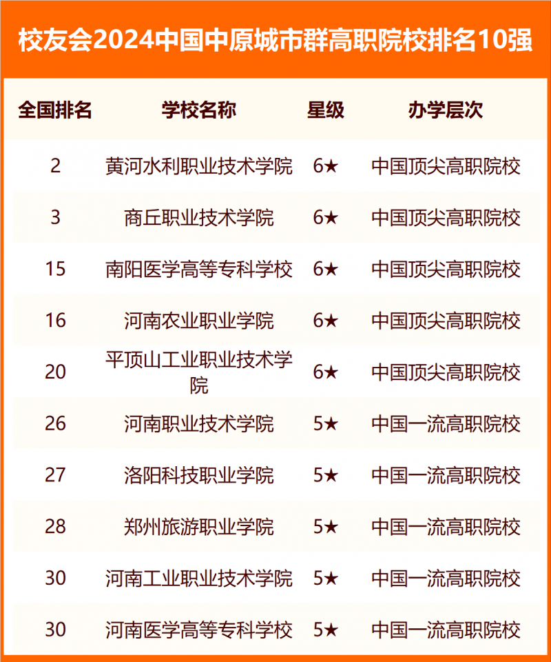 校友会2024中国各城市群大学排名